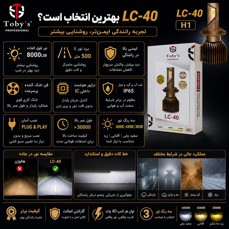 هدلایت سه رنگ توبیز LC-40 پایه H1 - سفید،آفتابی،لیمویی با یکسال گارانتی