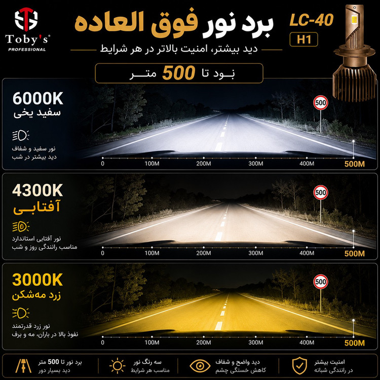 هدلایت سه رنگ توبیز LC-40 پایه H1 - سفید،آفتابی،لیمویی با یکسال گارانتی