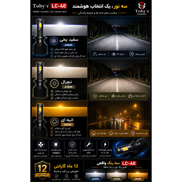 هدلایت سه رنگ Tobys LC-40 پایه H4 - سه رنگ نور واقعی برای هر شرایط رانندگی با یکسال گارانتی