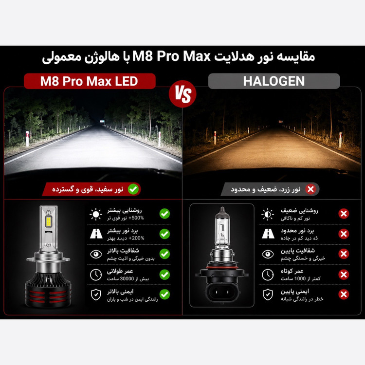 هدلایت توبیز M8 PRO پایه H11 با گارانتی