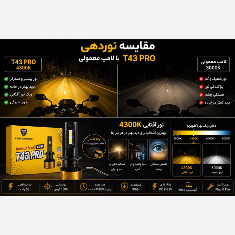 هدلایت آفتابی موتور سیکلت برند توبیز مدل T43 PRO پایه H4 با گارانتی